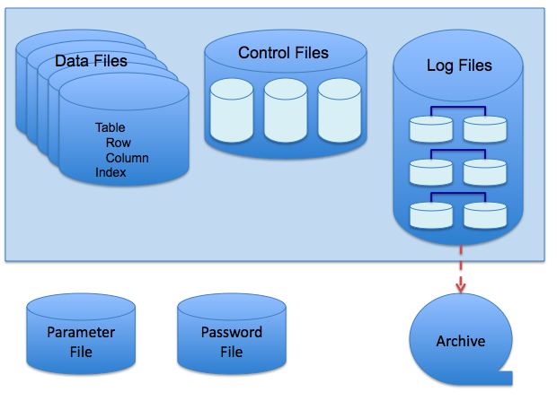 5 Benefits Of Utilizing Outsourced Remote DBA Services