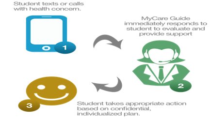 5 Undeniable Facts Why e-Learning Is Effective and Fun